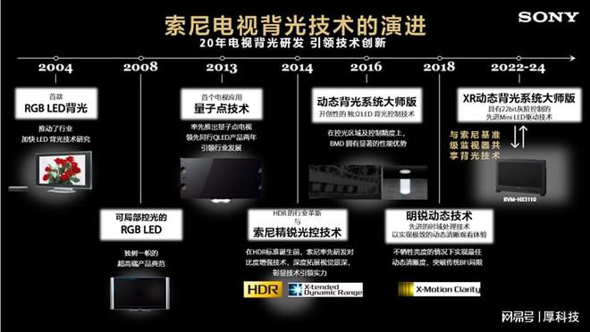 度LED显示系统主打精准还原创作者意图新葡京娱乐场app索尼新一代RGB高密(图3)