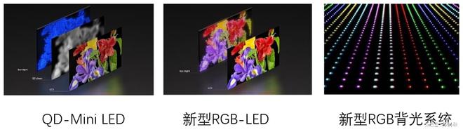 度LED显示系统主打精准还原创作者意图新葡京娱乐场app索尼新一代RGB高密(图4)