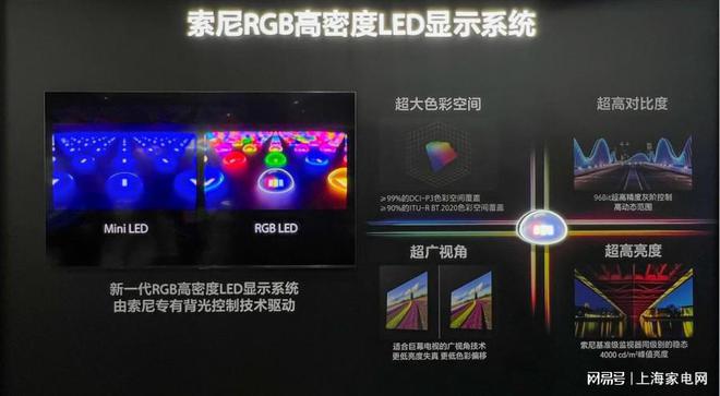 E2025发布RGB高密度LED显示系统新葡京网上赌场亮度更高色彩更准索尼AW